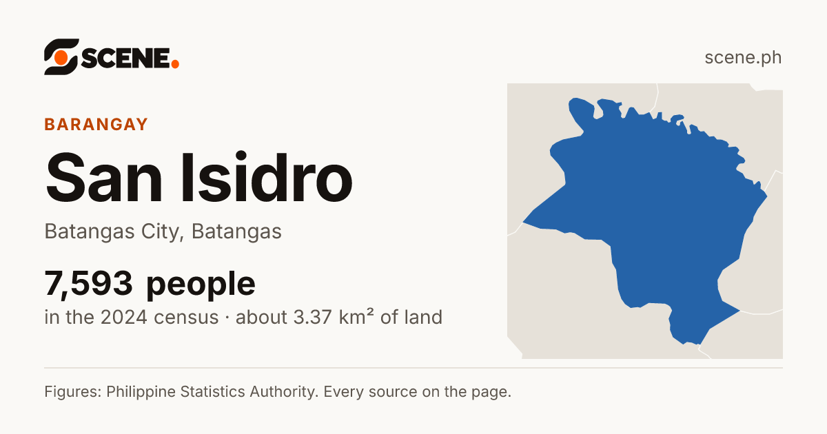 San Isidro, Batangas City, barangay: 7,593 people in the 2024 census