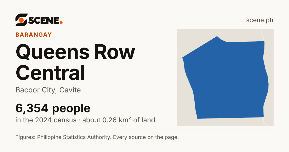 Queens Row Central, Bacoor City, barangay: 6,354 people in the 2024 census