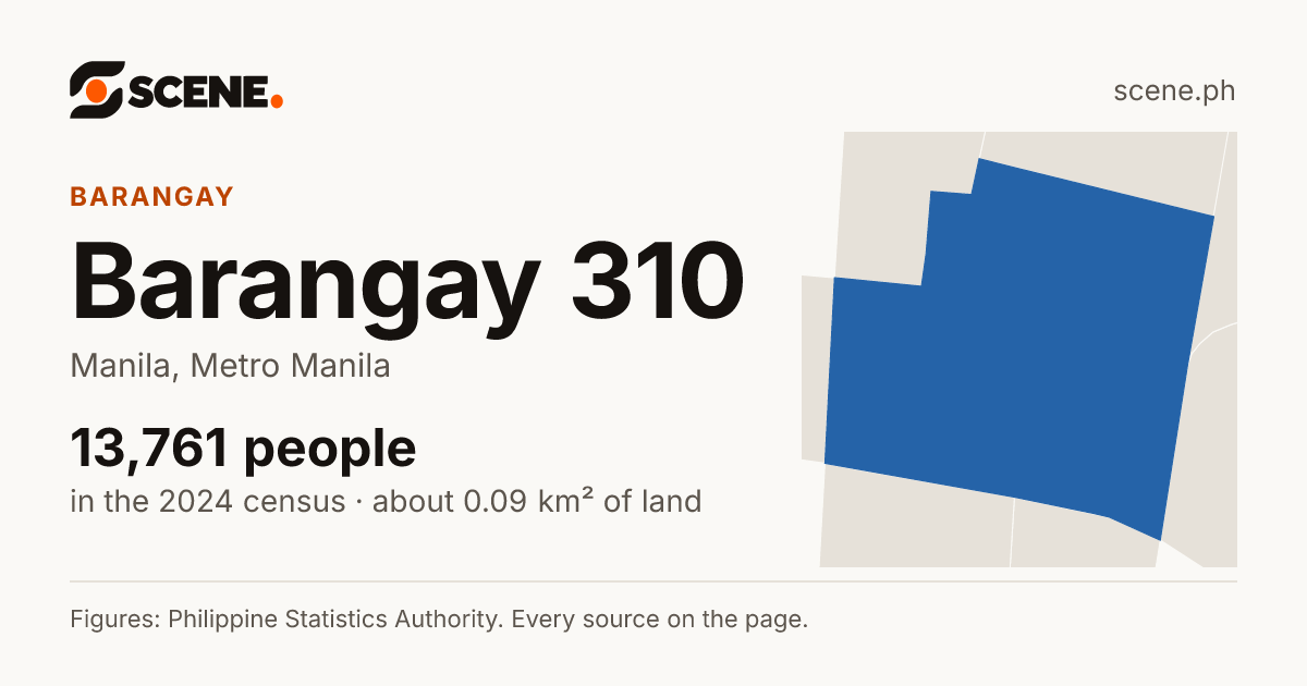 Barangay 310, Manila, barangay: 13,761 people in the 2024 census