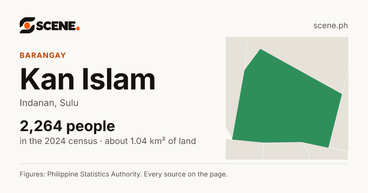 Kan Islam, Indanan, barangay: 2,264 people in the 2024 census