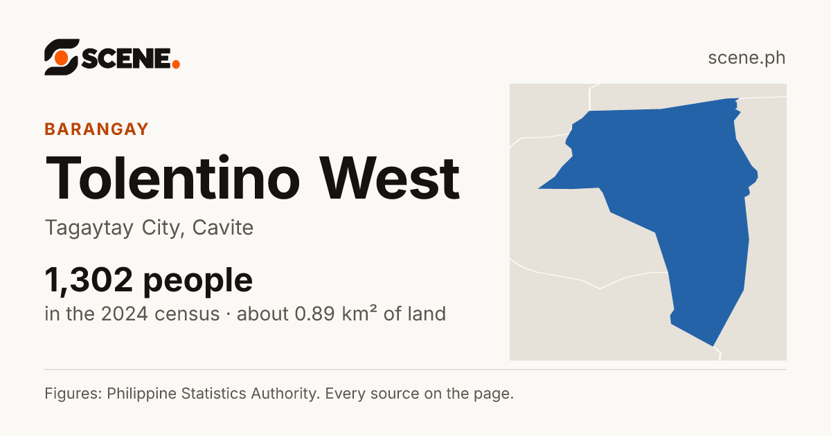 Tolentino West, Tagaytay City, barangay: 1,302 people in the 2024 census