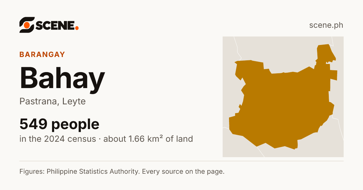 Bahay, Pastrana, barangay: 549 people in the 2024 census