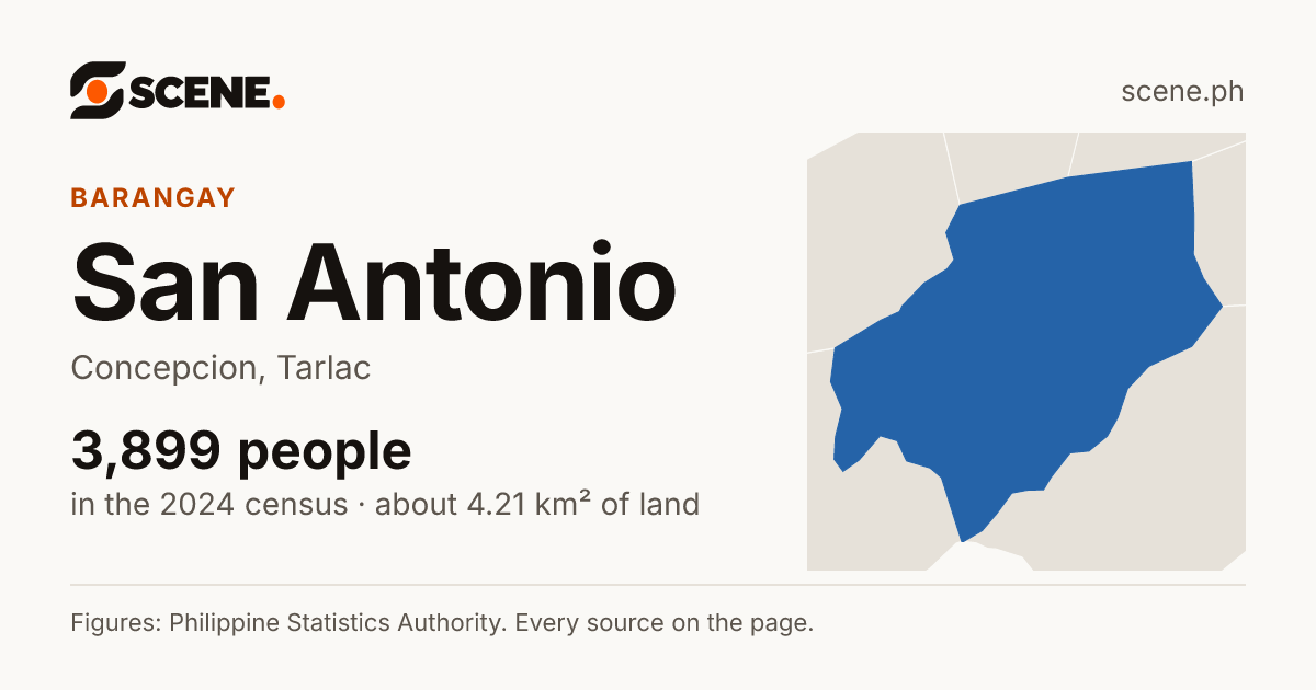 San Antonio, Concepcion, barangay: 3,899 people in the 2024 census