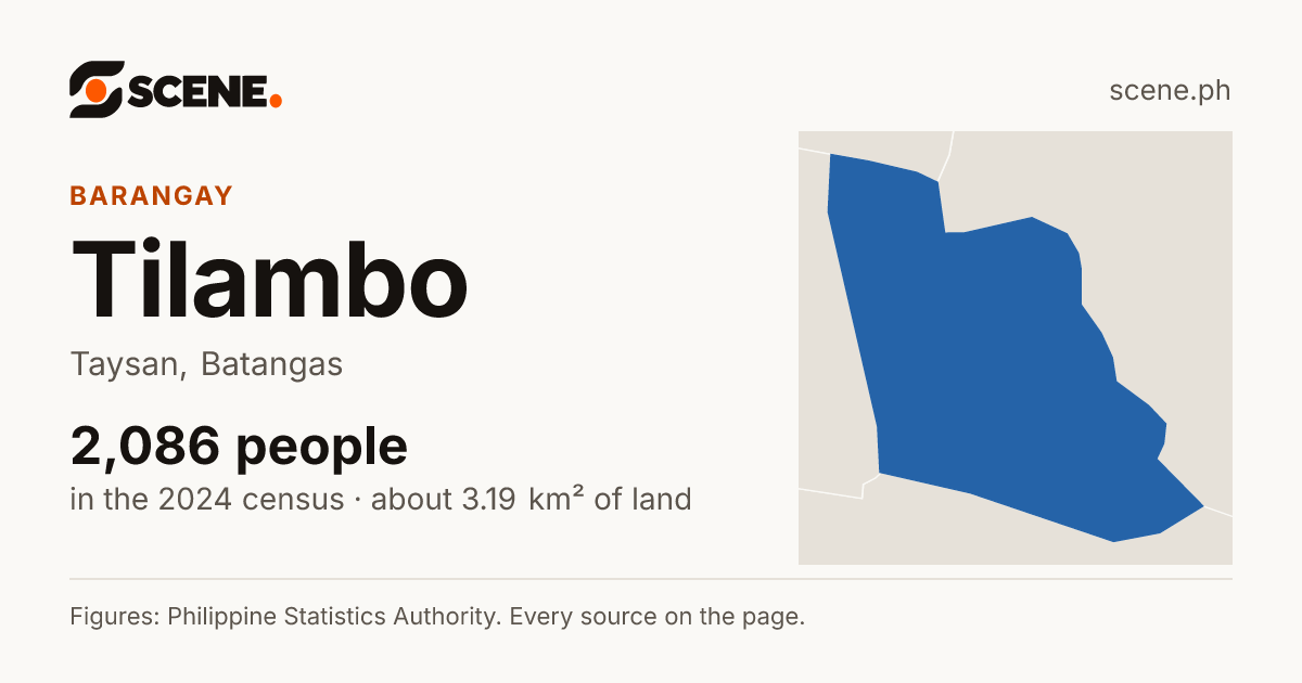 Tilambo, Taysan, barangay: 2,086 people in the 2024 census