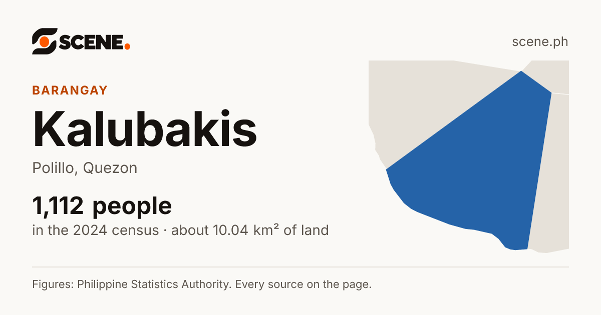 Kalubakis, Polillo, barangay: 1,112 people in the 2024 census