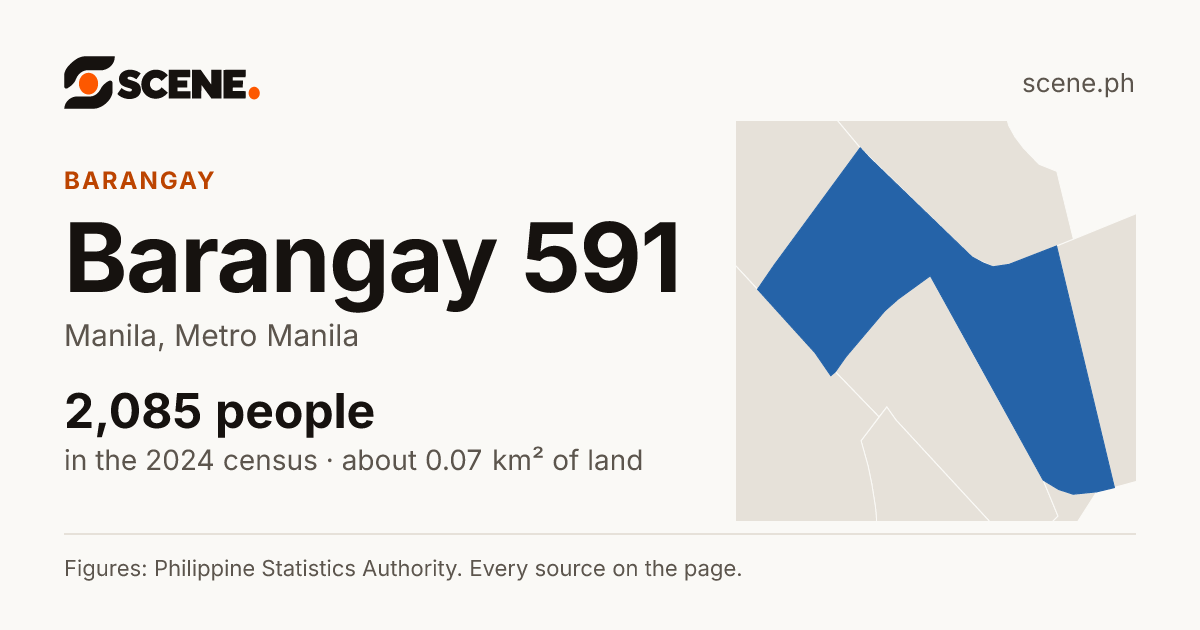 Barangay 591, Manila, barangay: 2,085 people in the 2024 census