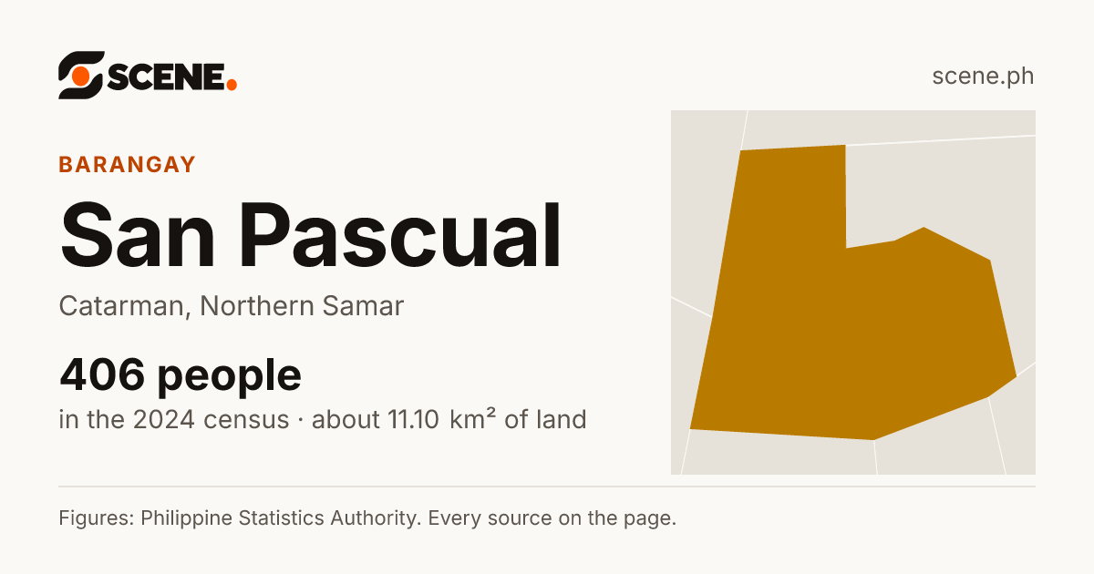 San Pascual, Catarman, barangay: 406 people in the 2024 census