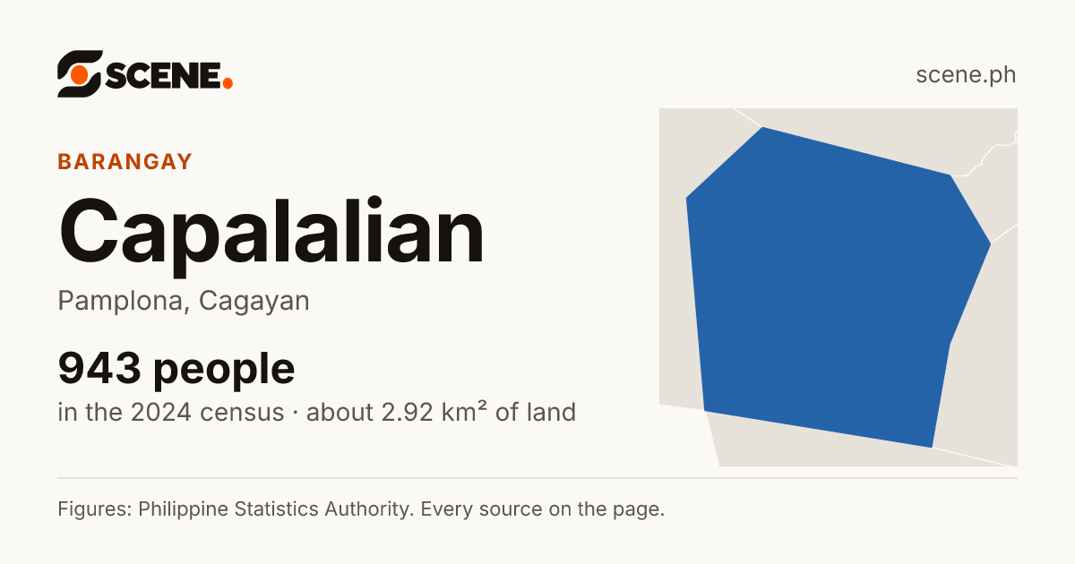 Capalalian, Pamplona, barangay: 943 people in the 2024 census