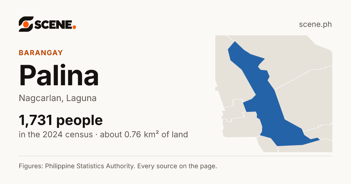 Palina, Nagcarlan, barangay: 1,731 people in the 2024 census