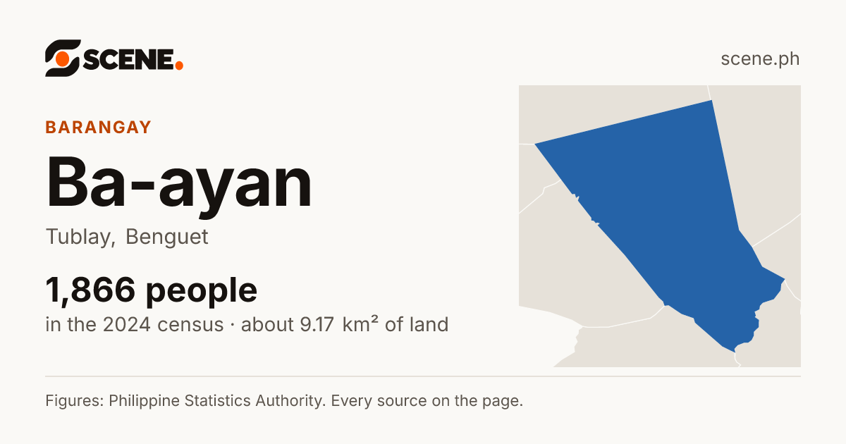 Ba-ayan, Tublay, barangay: 1,866 people in the 2024 census