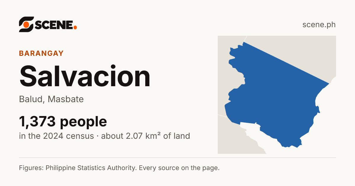 Salvacion, Balud, barangay: 1,373 people in the 2024 census