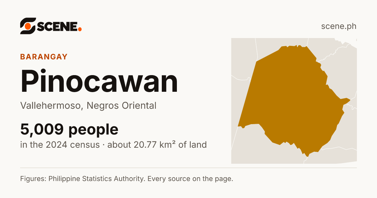 Pinocawan, Vallehermoso, barangay: 5,009 people in the 2024 census