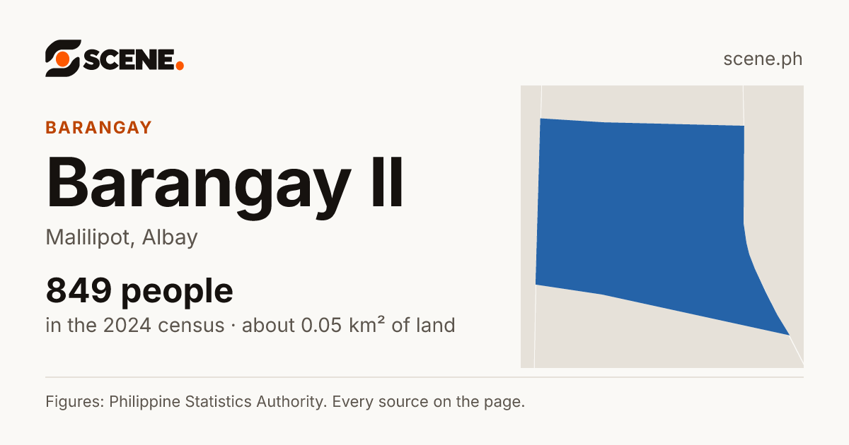 Barangay II, Malilipot, barangay: 849 people in the 2024 census