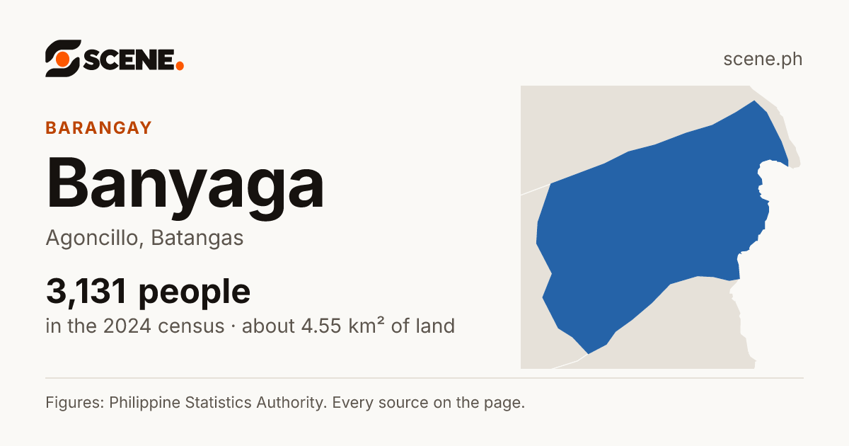 Banyaga, Agoncillo, barangay: 3,131 people in the 2024 census