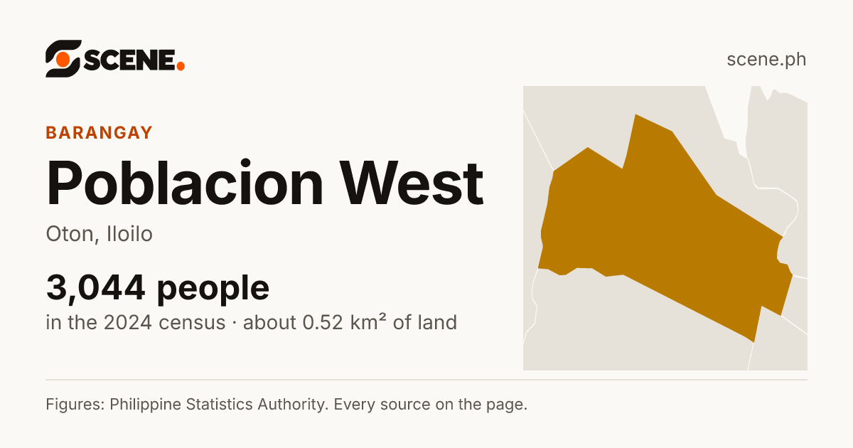 Poblacion West, Oton, barangay: 3,044 people in the 2024 census