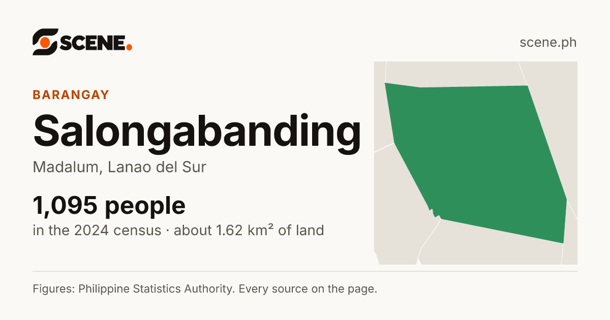 Salongabanding, Madalum, barangay: 1,095 people in the 2024 census