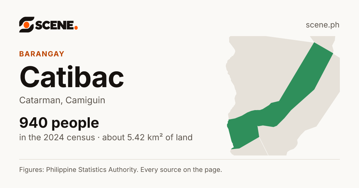 Catibac, Catarman, barangay: 940 people in the 2024 census