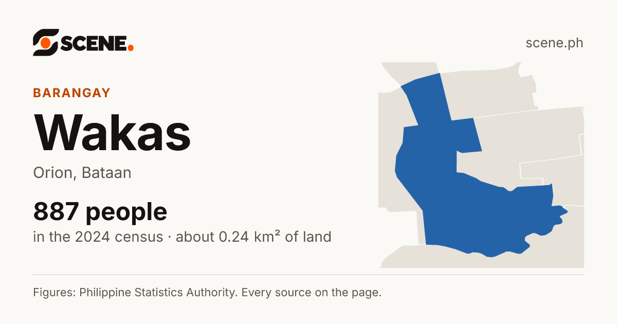 Wakas, Orion, barangay: 887 people in the 2024 census