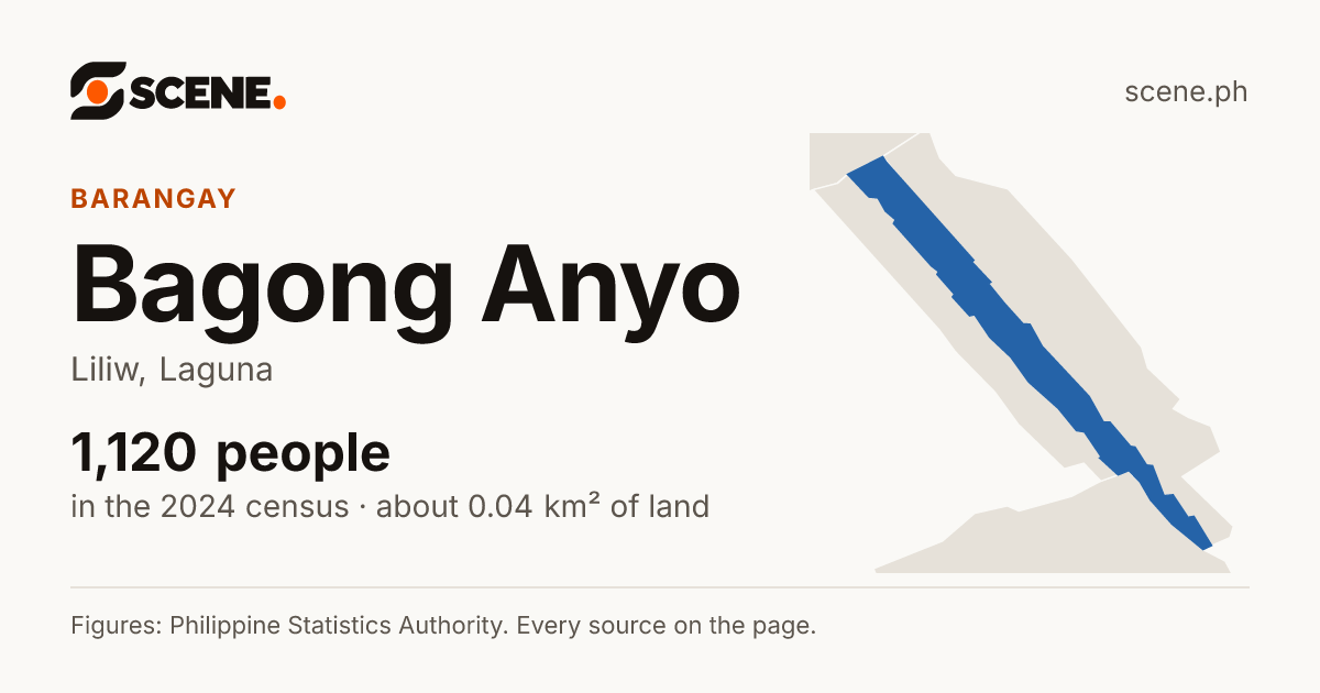 Bagong Anyo, Liliw, barangay: 1,120 people in the 2024 census