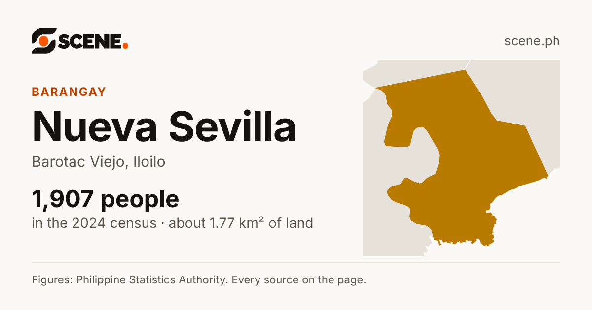 Nueva Sevilla, Barotac Viejo, barangay: 1,907 people in the 2024 census