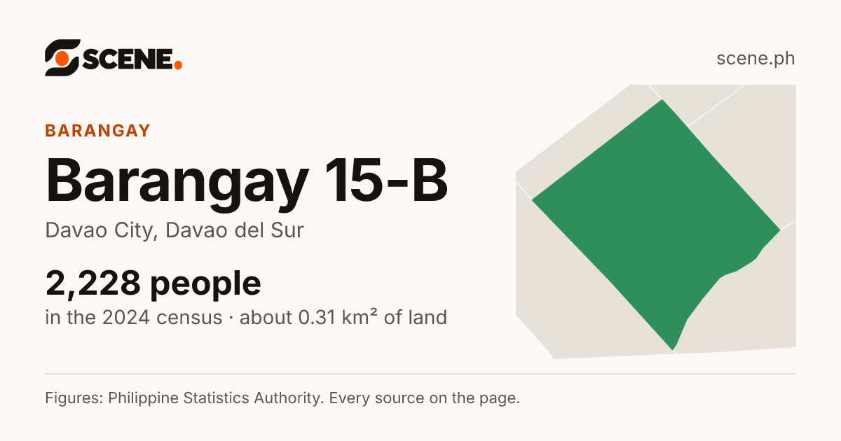 Barangay 15-B, Davao City, barangay: 2,228 people in the 2024 census