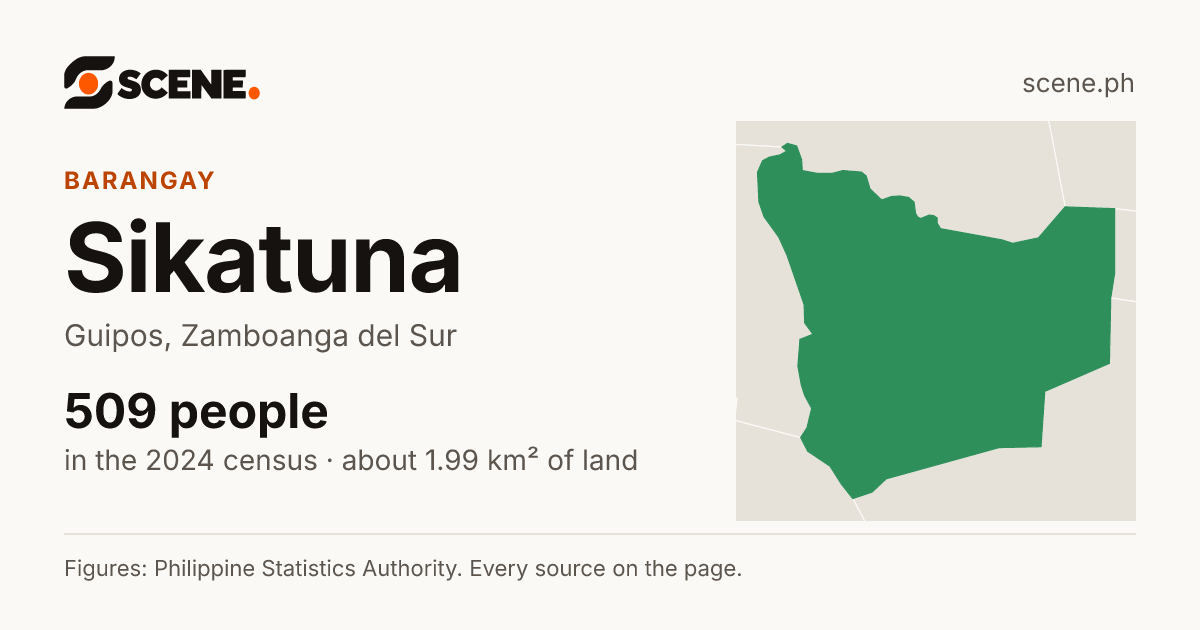 Sikatuna, Guipos, barangay: 509 people in the 2024 census