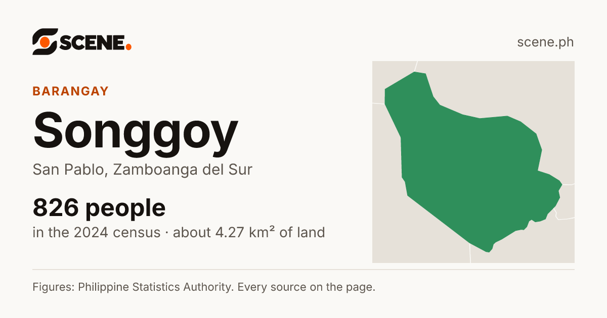 Songgoy, San Pablo, barangay: 826 people in the 2024 census