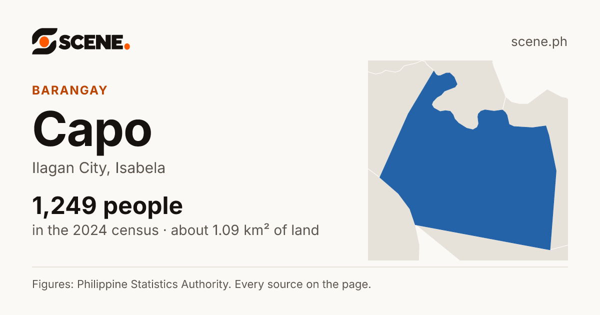 Capo, Ilagan City, barangay: 1,249 people in the 2024 census