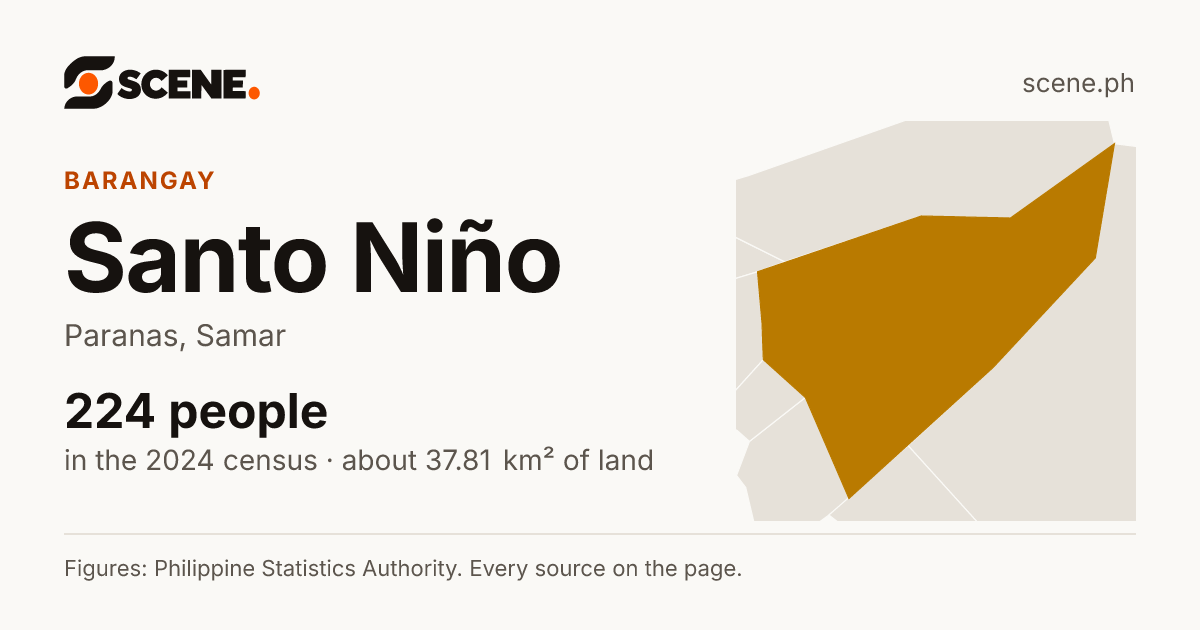 Santo Niño, Paranas, barangay: 224 people in the 2024 census