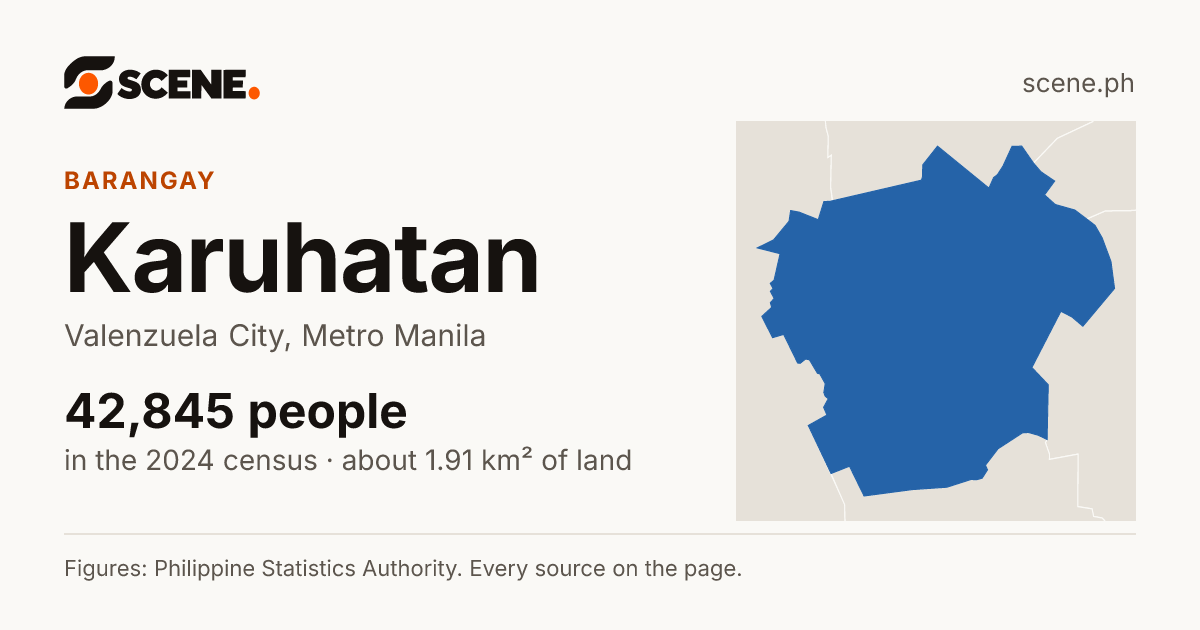 Karuhatan, Valenzuela City, barangay: 42,845 people in the 2024 census