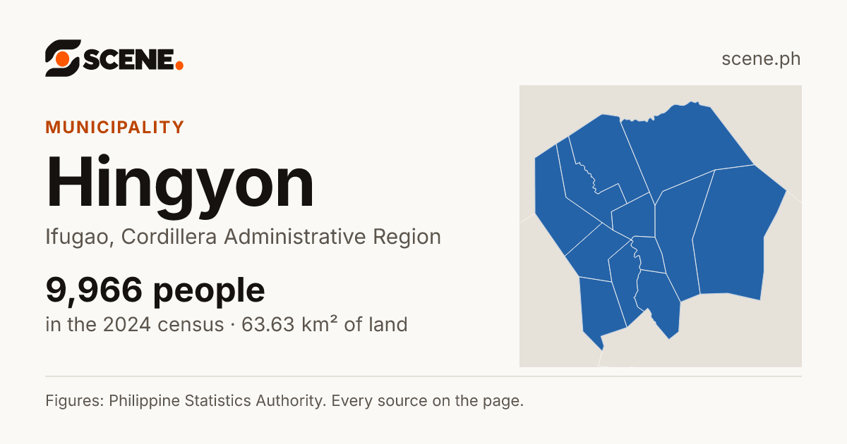 Hingyon, Ifugao, municipality: 9,966 people in the 2024 census