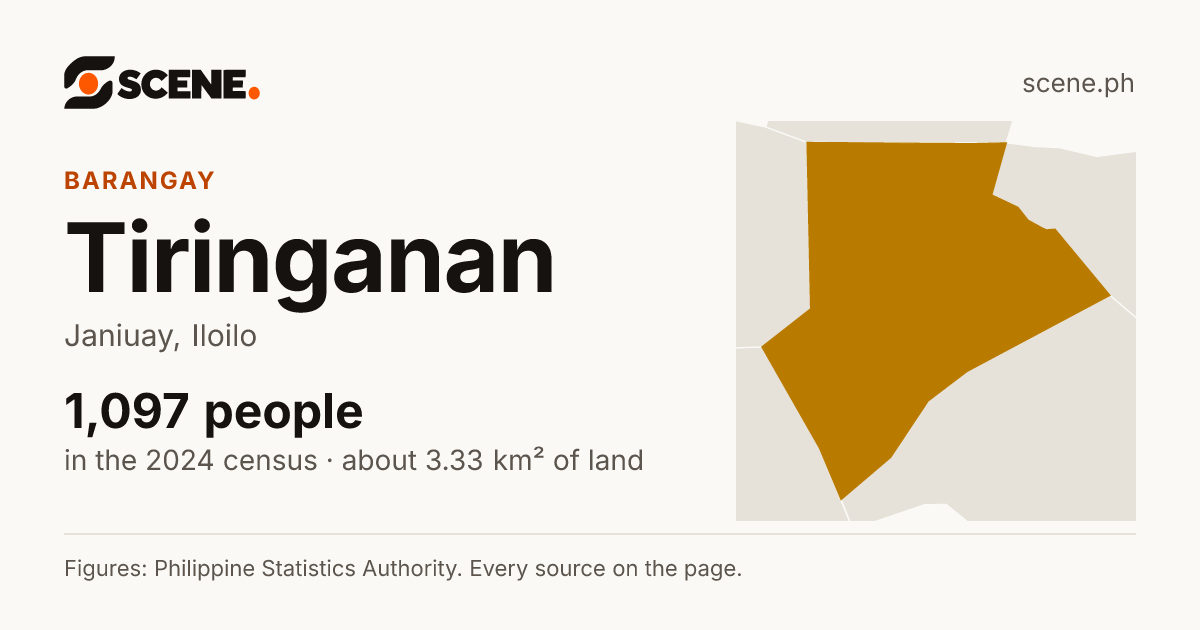 Tiringanan, Janiuay, barangay: 1,097 people in the 2024 census