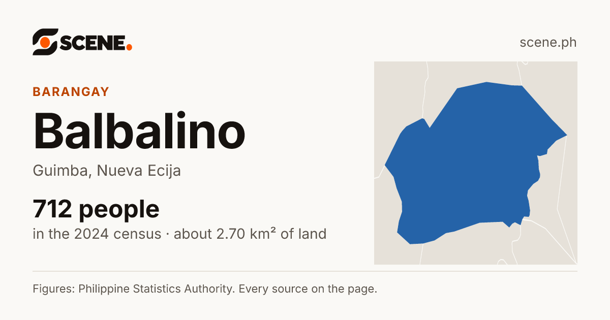 Balbalino, Guimba, barangay: 712 people in the 2024 census