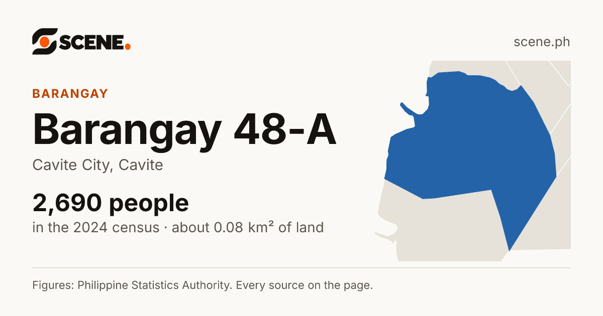 Barangay 48-A, Cavite City, barangay: 2,690 people in the 2024 census