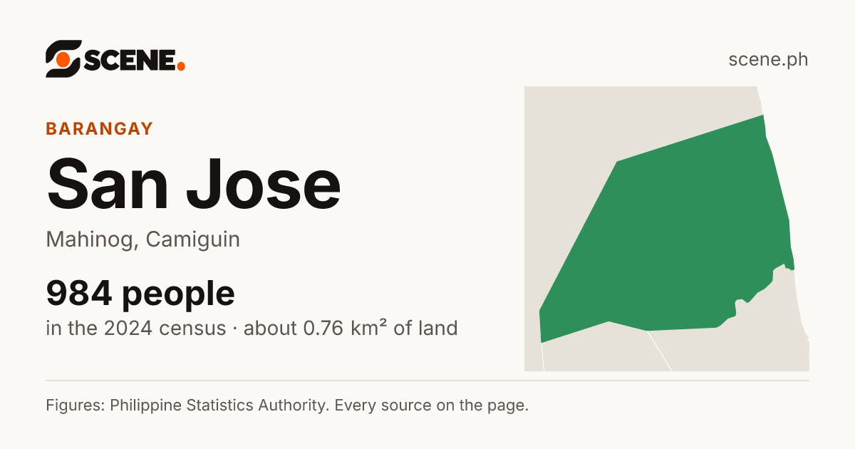 San Jose, Mahinog, barangay: 984 people in the 2024 census