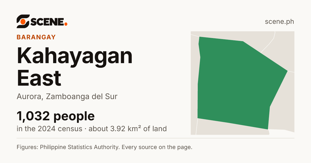 Kahayagan East, Aurora, barangay: 1,032 people in the 2024 census