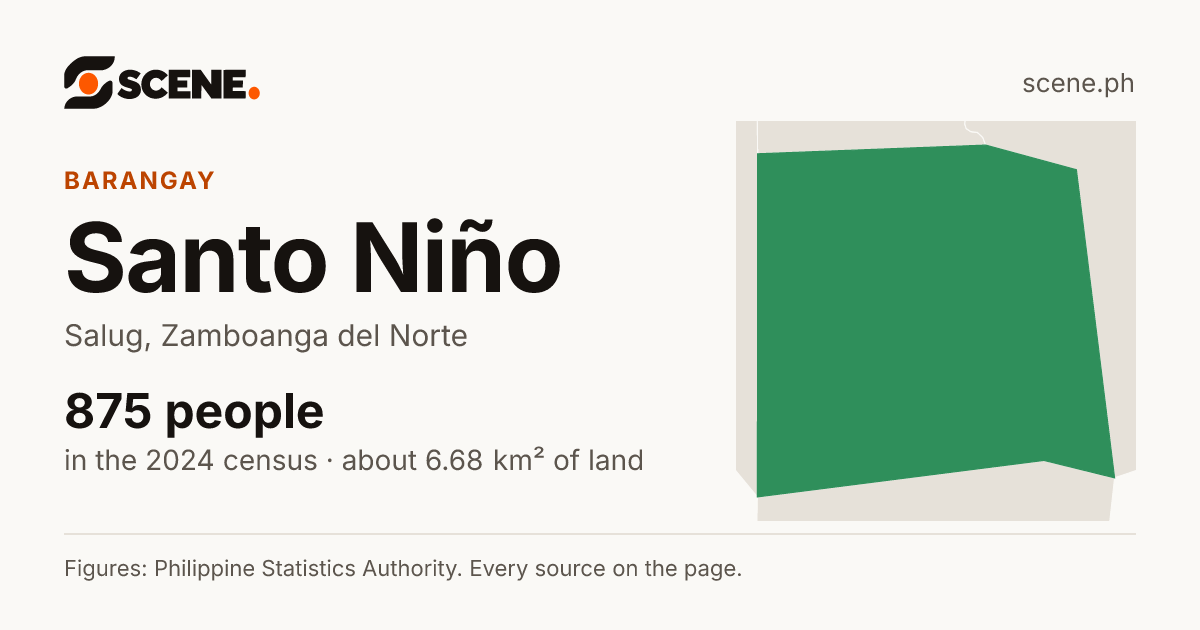 Santo Niño, Salug, barangay: 875 people in the 2024 census
