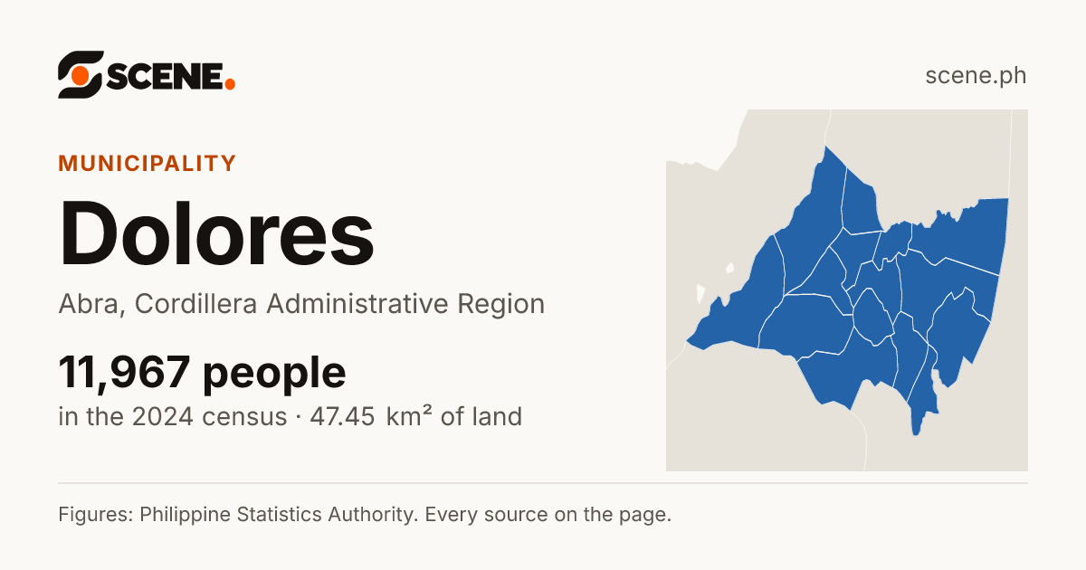 Dolores, Abra, municipality: 11,967 people in the 2024 census