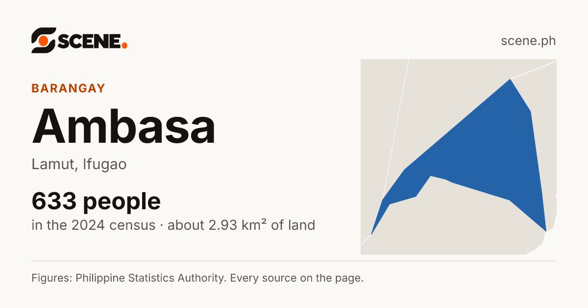 Ambasa, Lamut, barangay: 633 people in the 2024 census