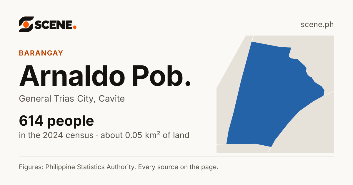 Arnaldo Pob., General Trias City, barangay: 614 people in the 2024 census