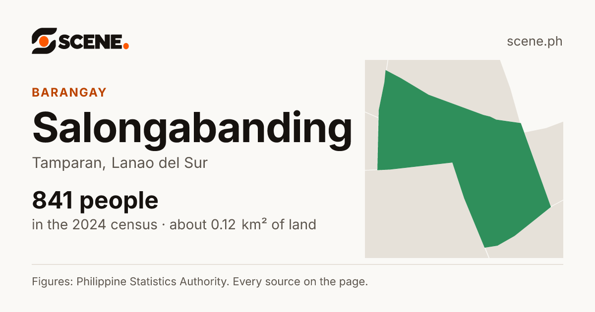 Salongabanding, Tamparan, barangay: 841 people in the 2024 census