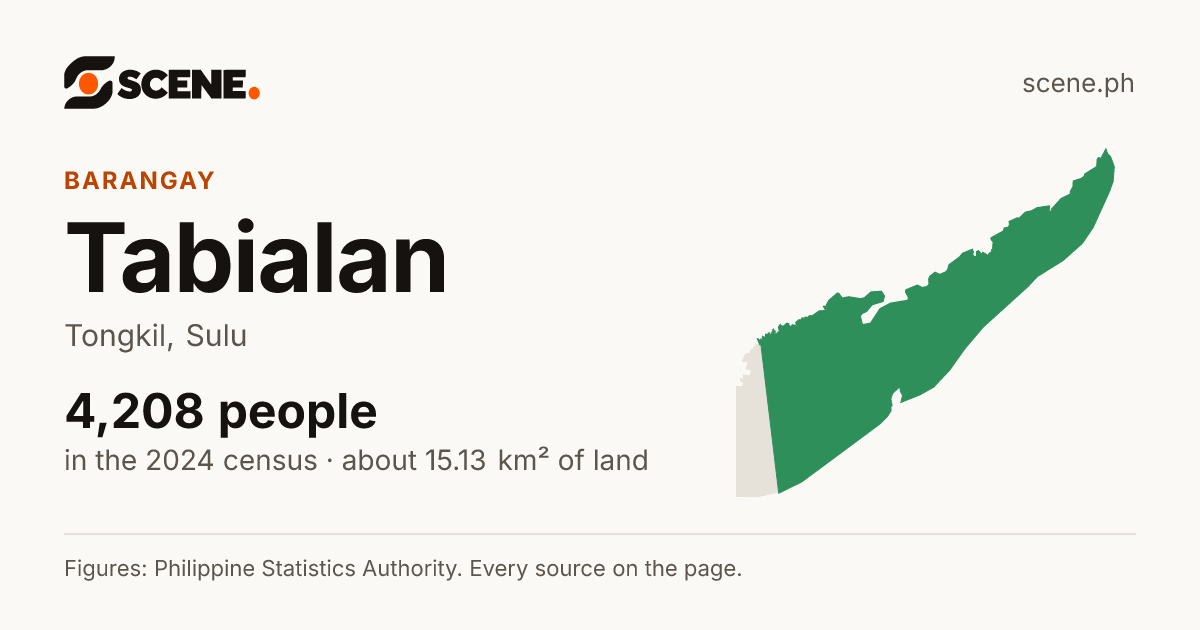 Tabialan, Tongkil, barangay: 4,208 people in the 2024 census