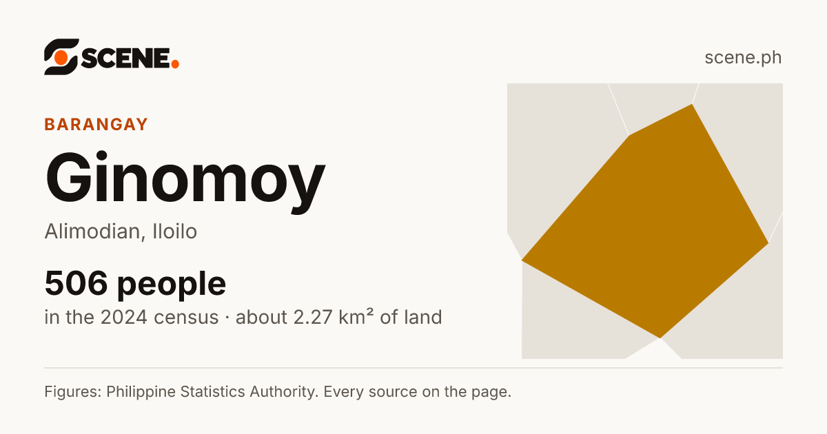 Ginomoy, Alimodian, barangay: 506 people in the 2024 census