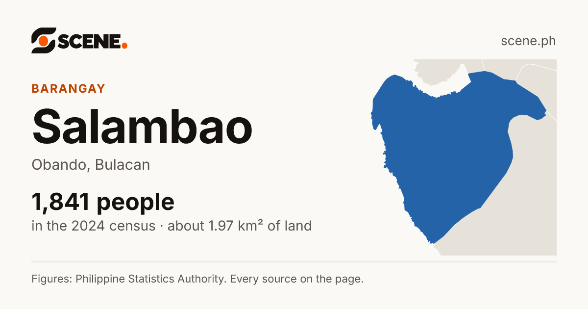 Salambao, Obando, barangay: 1,841 people in the 2024 census