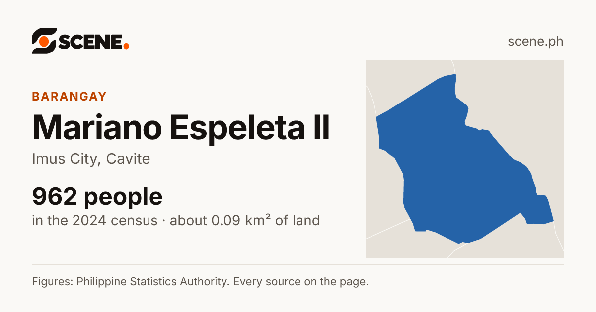 Mariano Espeleta II, Imus City, barangay: 962 people in the 2024 census