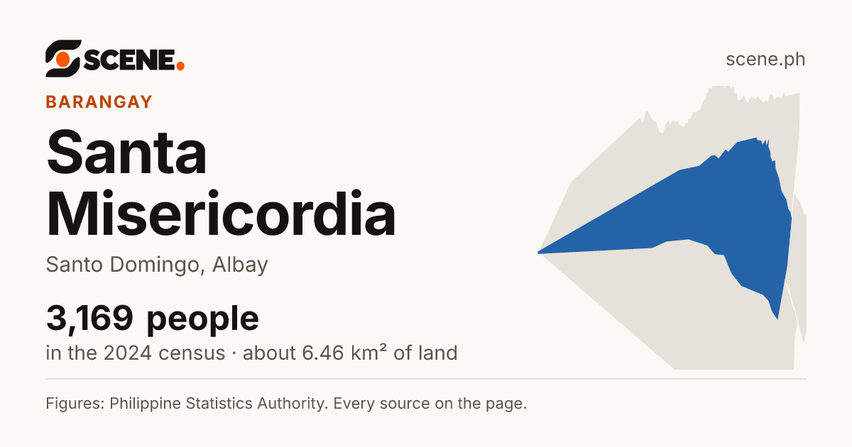 Santa Misericordia, Santo Domingo, barangay: 3,169 people in the 2024 census