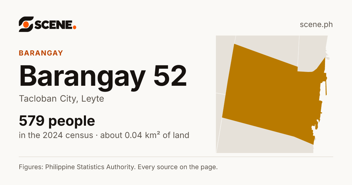 Barangay 52, Tacloban City, barangay: 579 people in the 2024 census