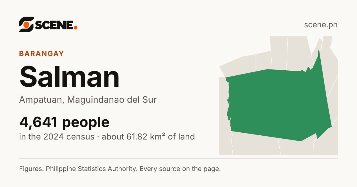 Salman, Ampatuan, barangay: 4,641 people in the 2024 census