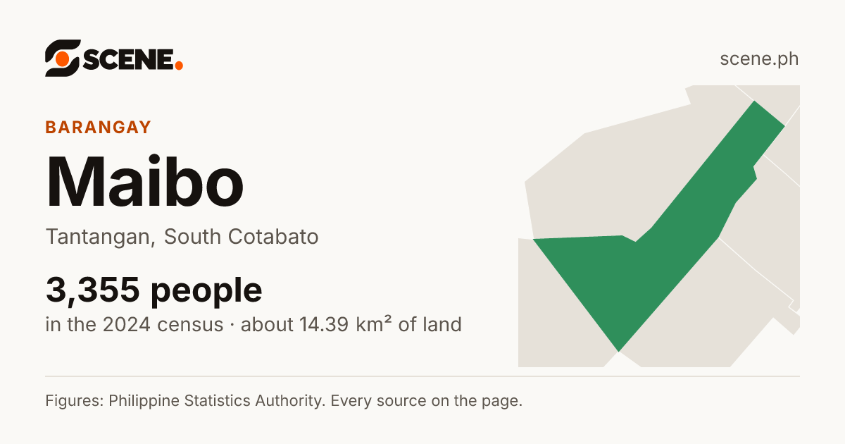Maibo, Tantangan, barangay: 3,355 people in the 2024 census