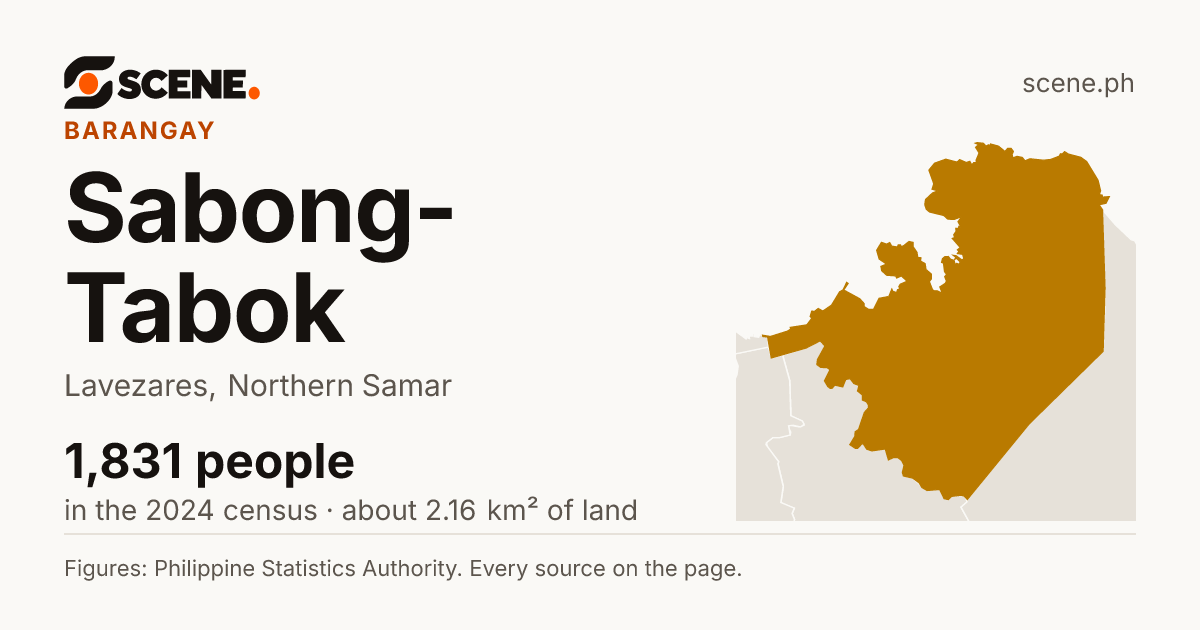 Sabong-Tabok, Lavezares, barangay: 1,831 people in the 2024 census